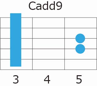 Cadd9