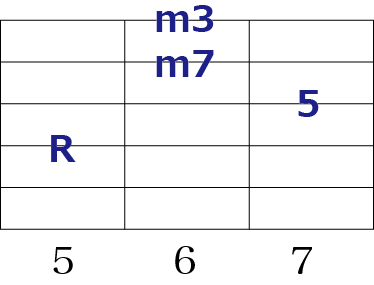 Gm7m3