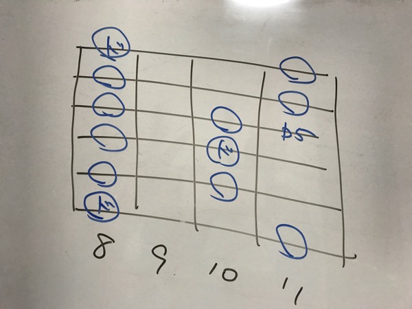 ブルースフレーズ集 たった6つのフレーズでブルースを弾こう 世界一少ない マサヤングの日記帳