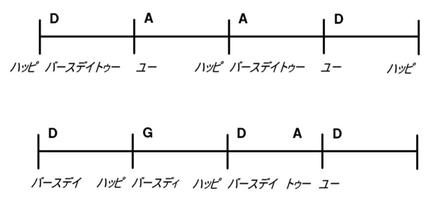 Guitarレッスンテキスト pdf 5 19ページ