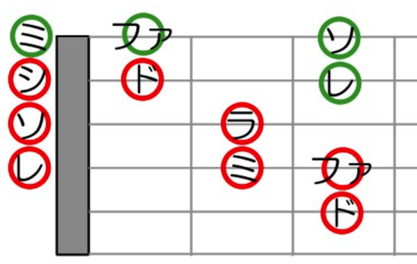 Guitarレッスンテキスト pdf 5 19ページ